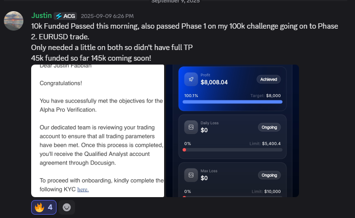 Member Justin passes a 10K funded account with $8,008 profit